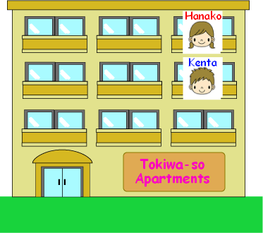 A three-storey apartment block: Tokiwa-so Apartments. Hanako lives in the third room on the third floor and Kenta lives in the third room on the second floor.